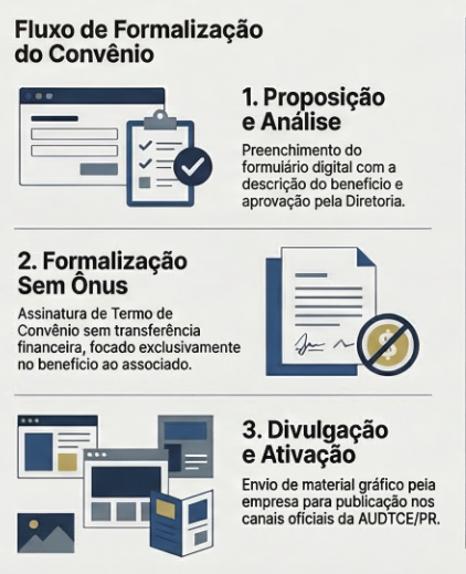 FLUXO_CONVÊNIO.jpeg